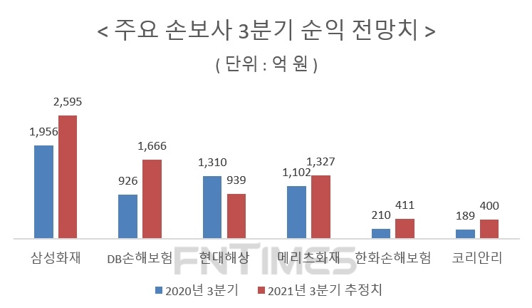 자료 = 에프앤가이드