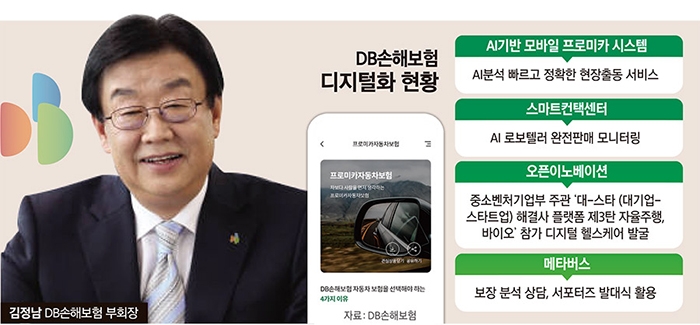 김정남 DB손보 부회장, 장기인보험 시장 선점