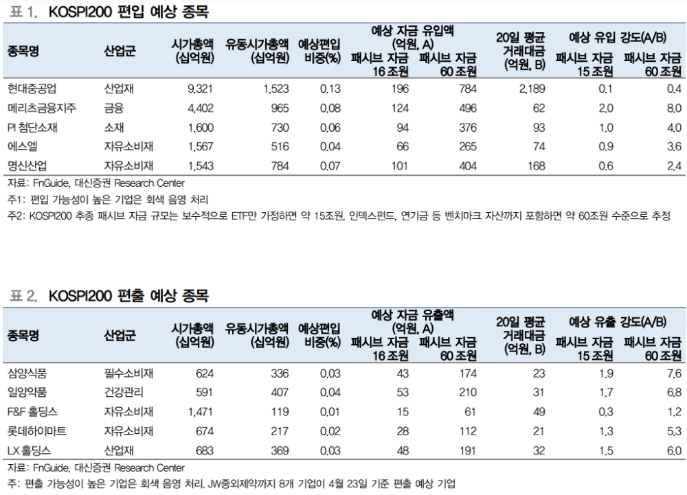 ▲자료=대신증권