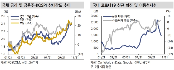 ▲자료=신한금융투자
