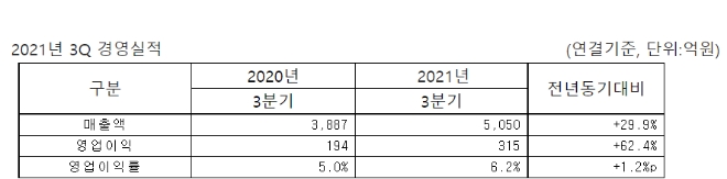 자료=포스코케미칼.