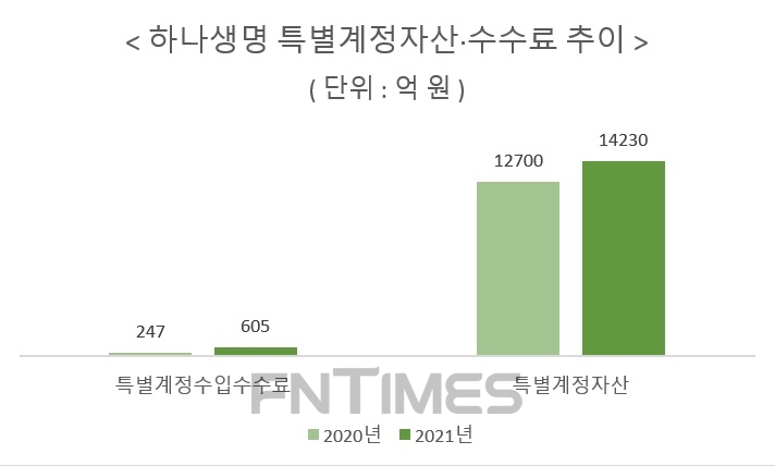 자료 = 하나금융지주 3분기 보고서