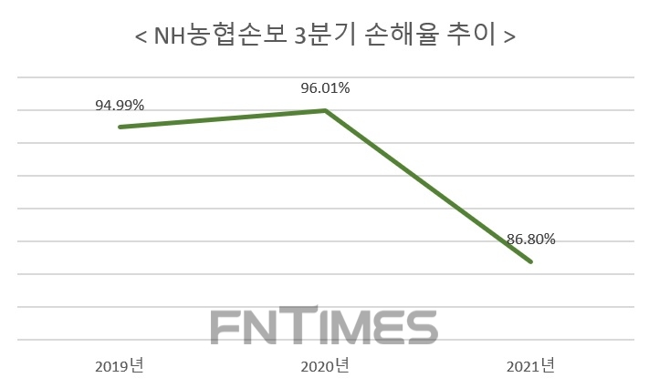 자료 = NH농협금융지주 3분기 실적보고서