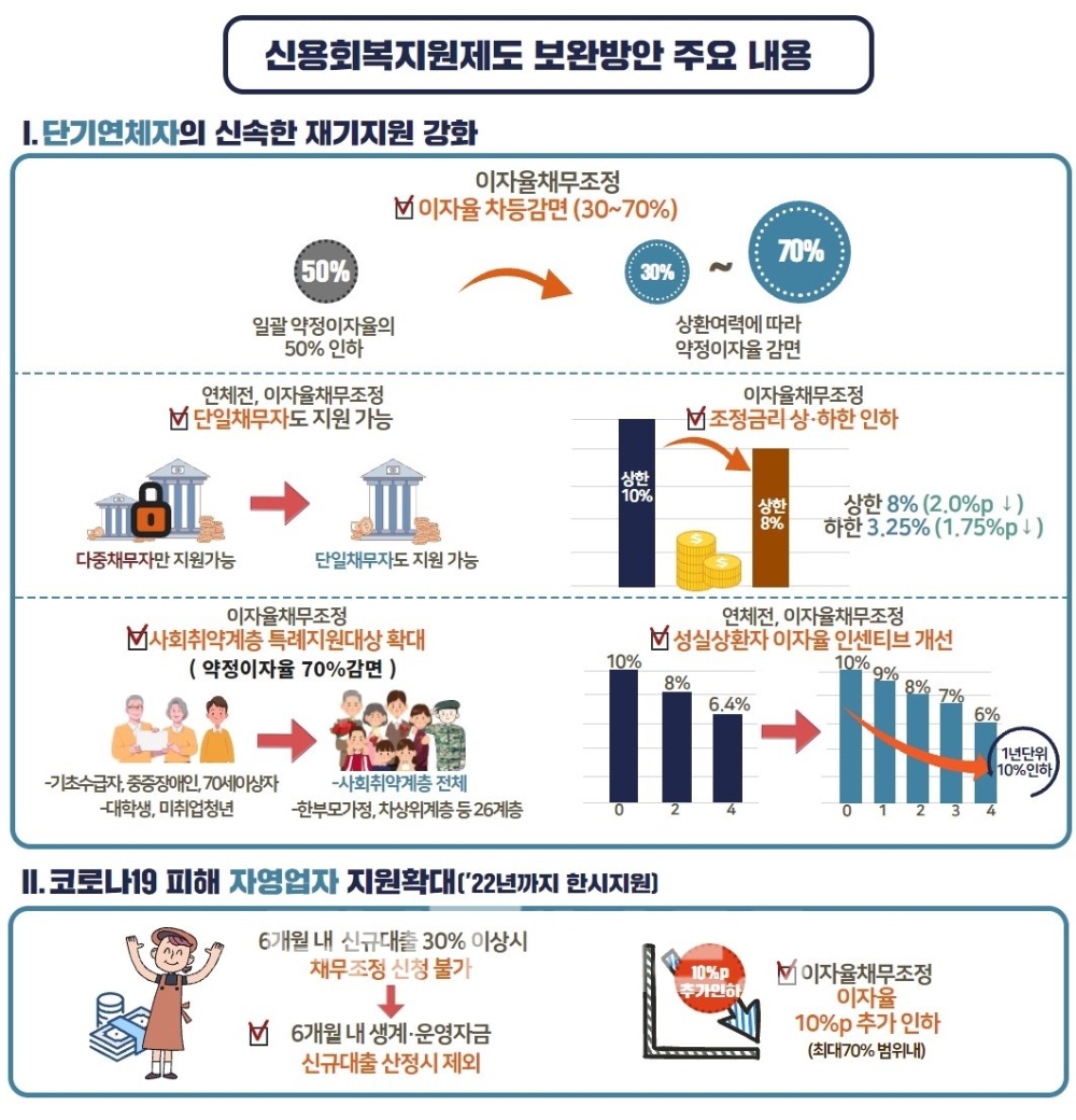 '신용회복지원제도 보완방안' 주요 내용./자료=신용회복위원회