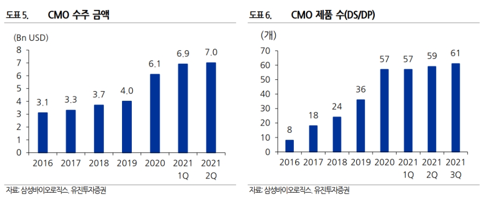 ▲자료=유진투자증권