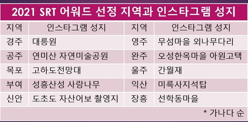 2021 SRT 어워드 선정 지역과 인스타그램 성지. /사진제공=SR