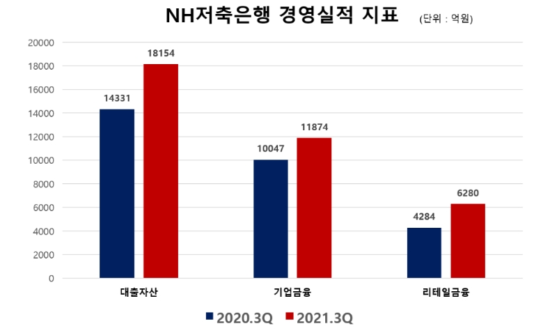 사진제공=한국금융신문