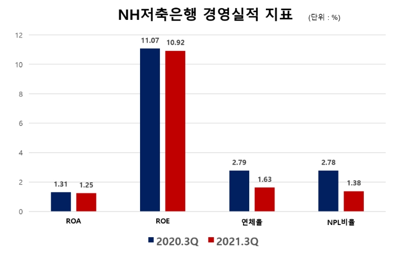 사진제공=한국금융신문