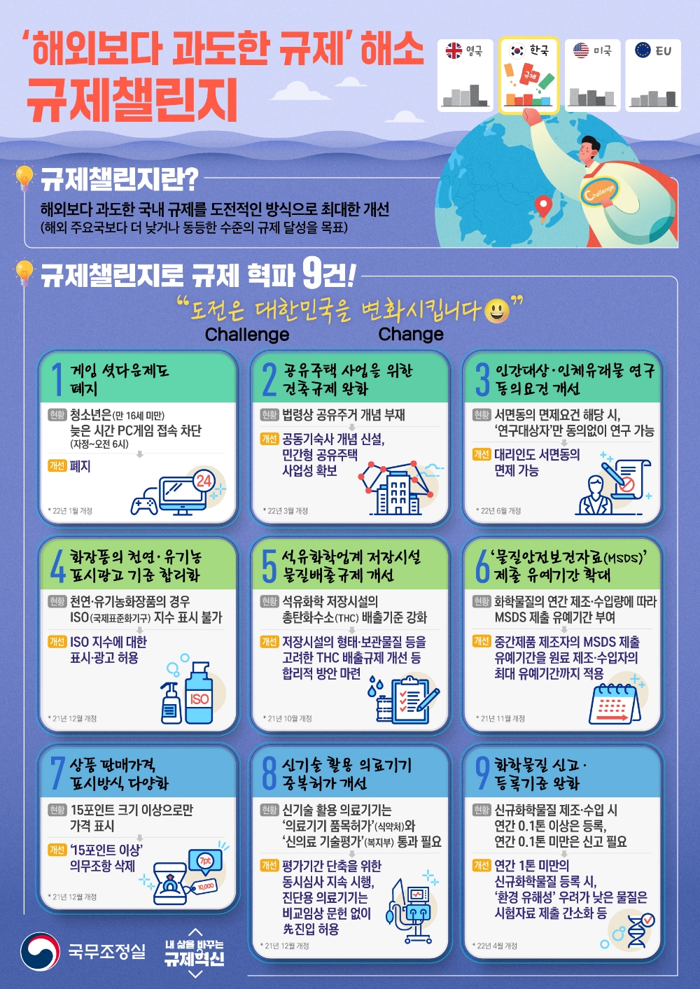 규제챌린지. 사진=국무조정실
