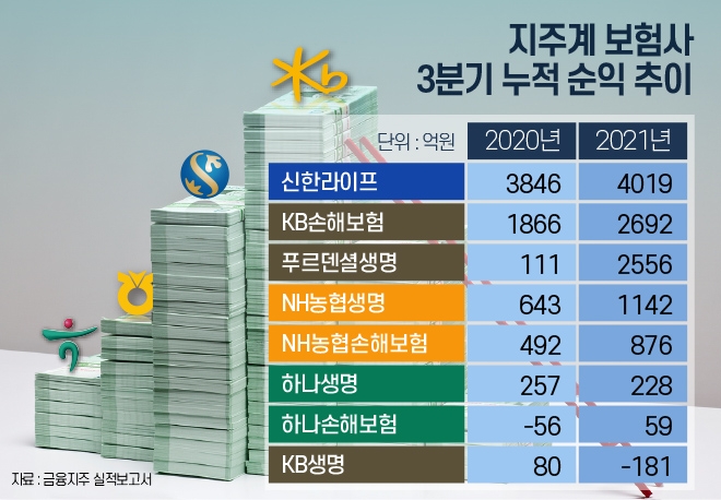 그래픽:한국금융신문