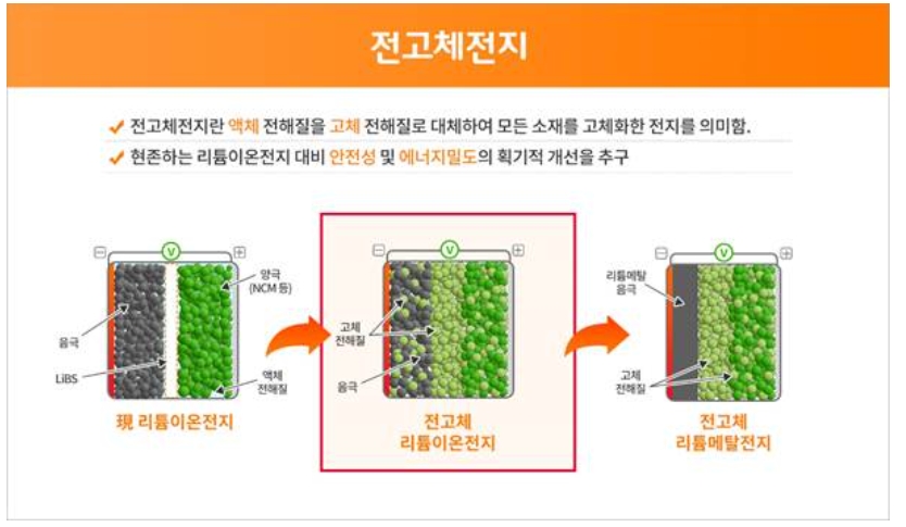 제공=SK이노베이션.