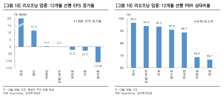 자료출처= 한국투자증권 '11월 투자전략, 정상화의 첫걸음' 리포트(2021.11.02) 중 갈무리