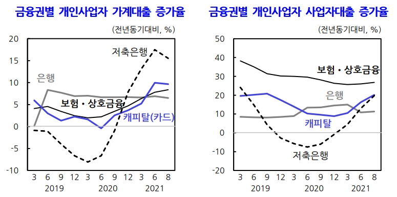 '자영업자 부채의 위험성 진단과 정책방향' 보고서. /자료제공=한국개발연구원