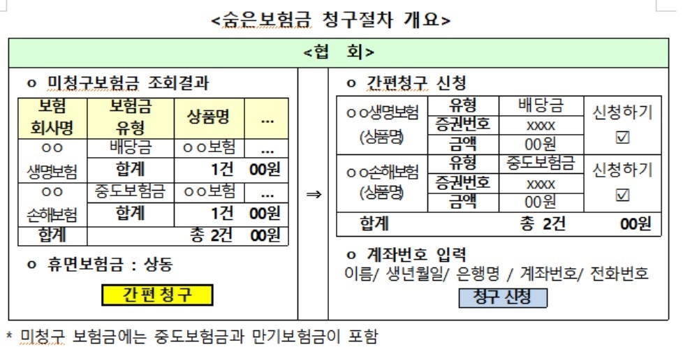 사진 = 금융위원회