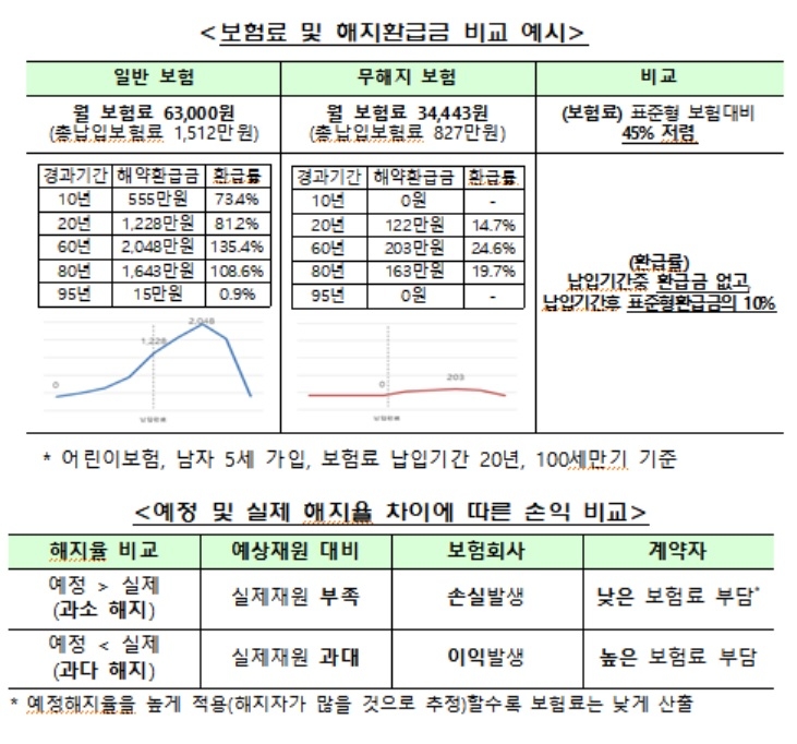 자료 = 금융위원회