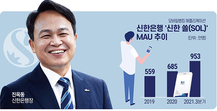 진옥동 디지털 신사업 드라이브…파격적 수수료 ‘차별화’