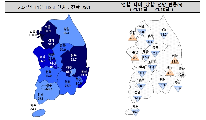 11월 분양경기실사지수(HSSI) 전망. / 자료제공=주택산업연구원