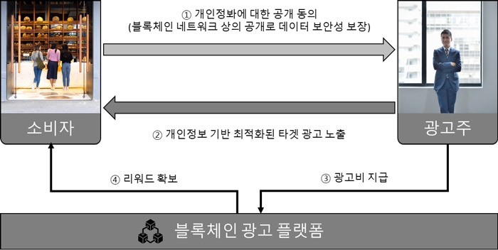 제공 : 위고컴퍼니
