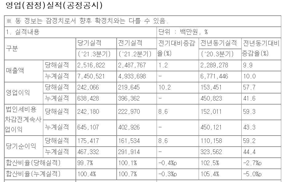 사진 = 금융감독원 전자공시시스템 갈무리