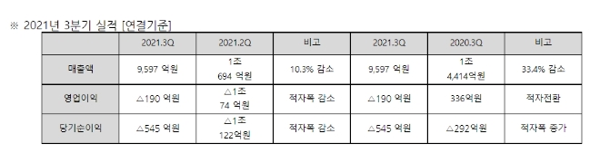 자료=대우조선해양.