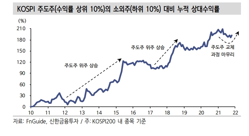 자료출처= 신한금융투자(2021.11.22) 리포트 중 갈무리