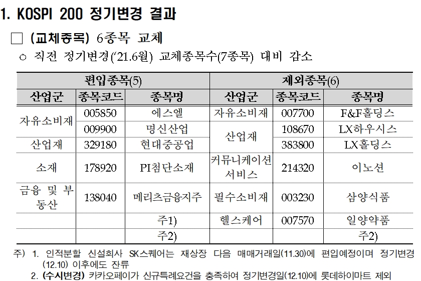 자료제공= 한국거래소(2021.11.24)