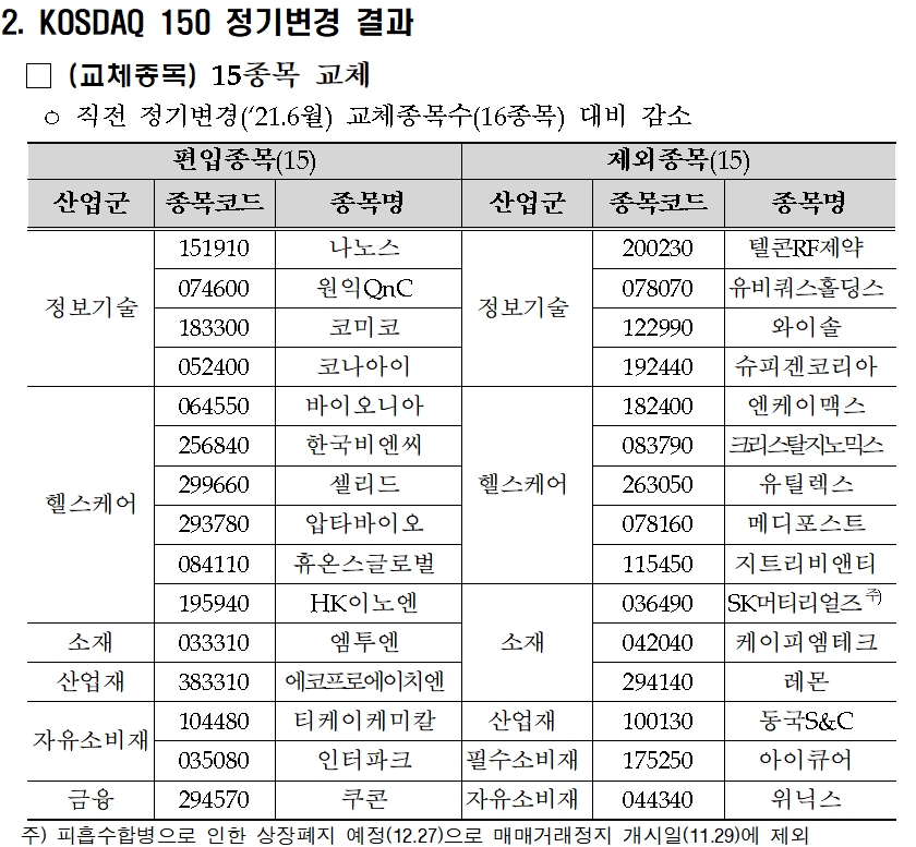 자료제공= 한국거래소(2021.11.24)
