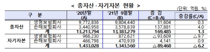 자료 = 금융감독원