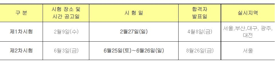 내년 공인회계사 최소 1100명 뽑는다…내년 2월 27일 1차 시험