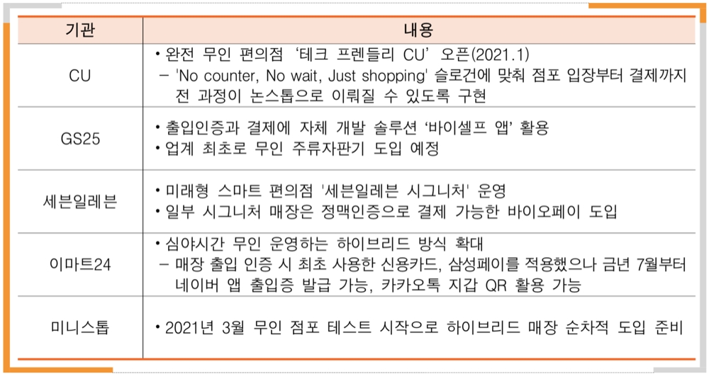 편의점 무인화 현황/사진제공=정보통신기획평가원 보고서 갈무리