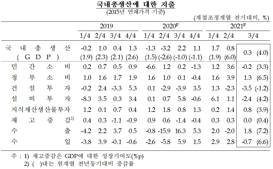 자료제공= 한국은행(2021.12.02)