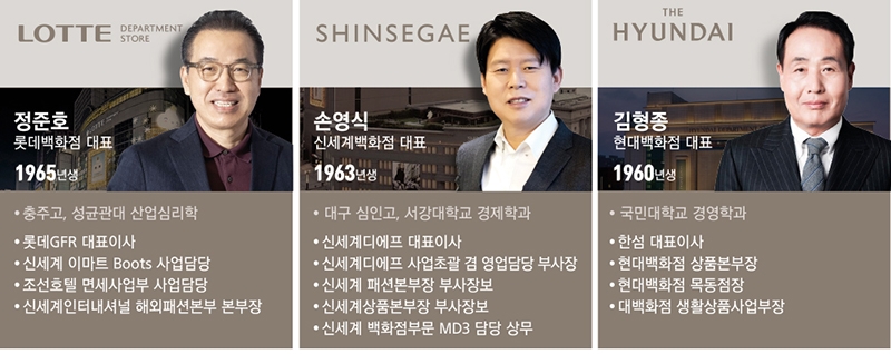 롯데·신세계·현대百, ‘럭셔리 브랜드’에 승부 걸었다