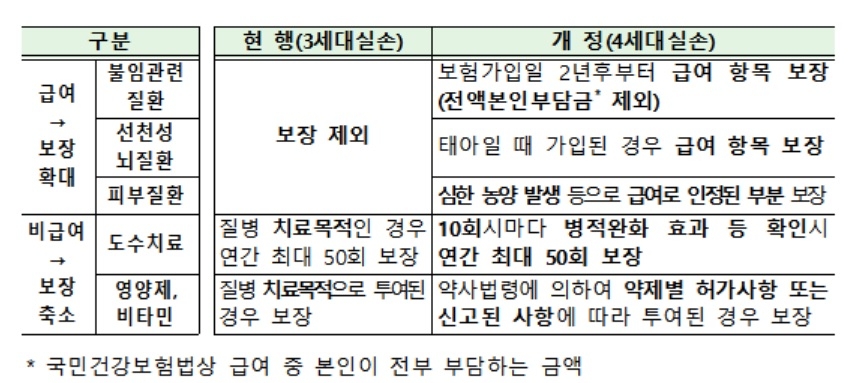 자료 = 금융위원회