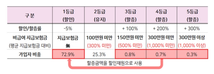 자료 = 금융위원회