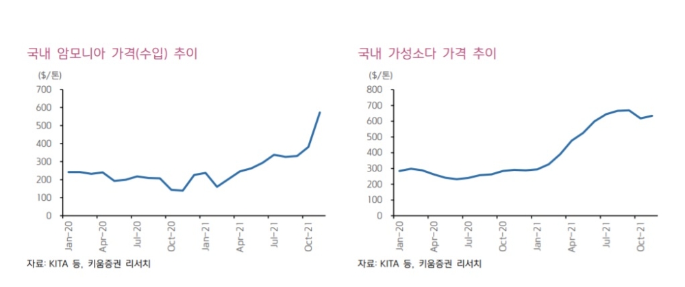 ▲자료=키움증권 리서치센터
