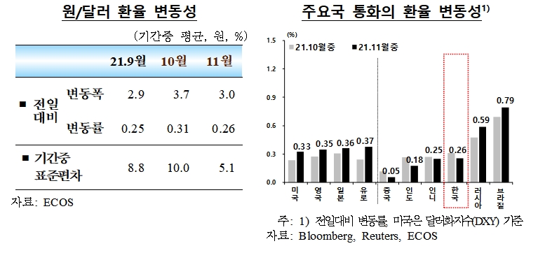 환율 / 자료제공= 한국은행(2021.12.09)