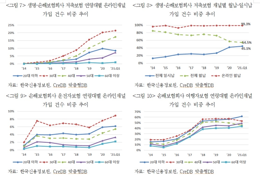 자료 = 보험연구원