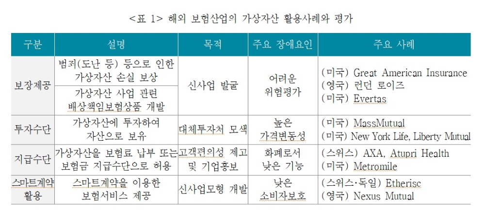 자료 = 보험연구원
