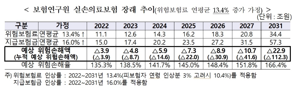자료 = 보험연구원