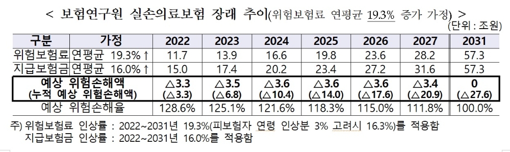 자료 = 보험연구원