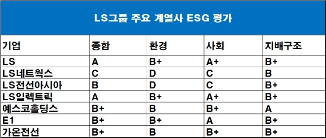 기준 : 2021년 4차 평가. 자료=한국기업지배구조원.