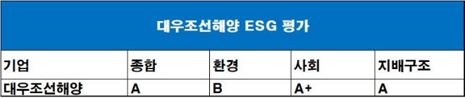 기준 : 2021년 4차. 자료=한국기업지배구조원.