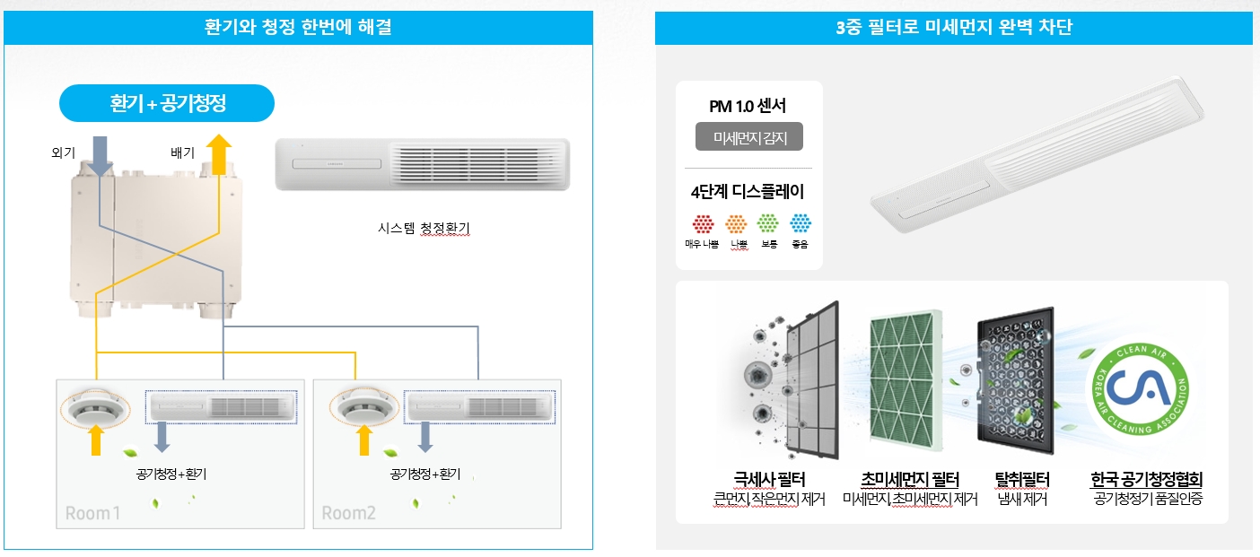 ‘푸르지오 시스템 청정환기’ 개념도. / 자료제공=대우건설