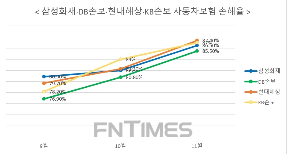 자료 = 업계 취합