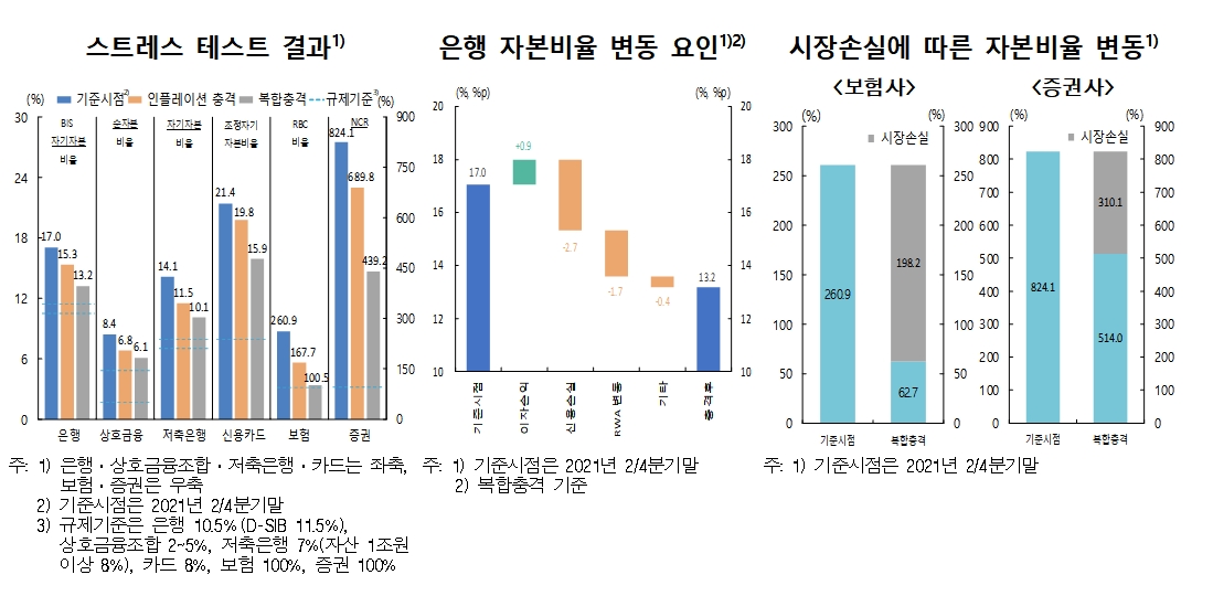자료출처= 한국은행 금융안정보고서(2021년 12월)(2021.12.23)