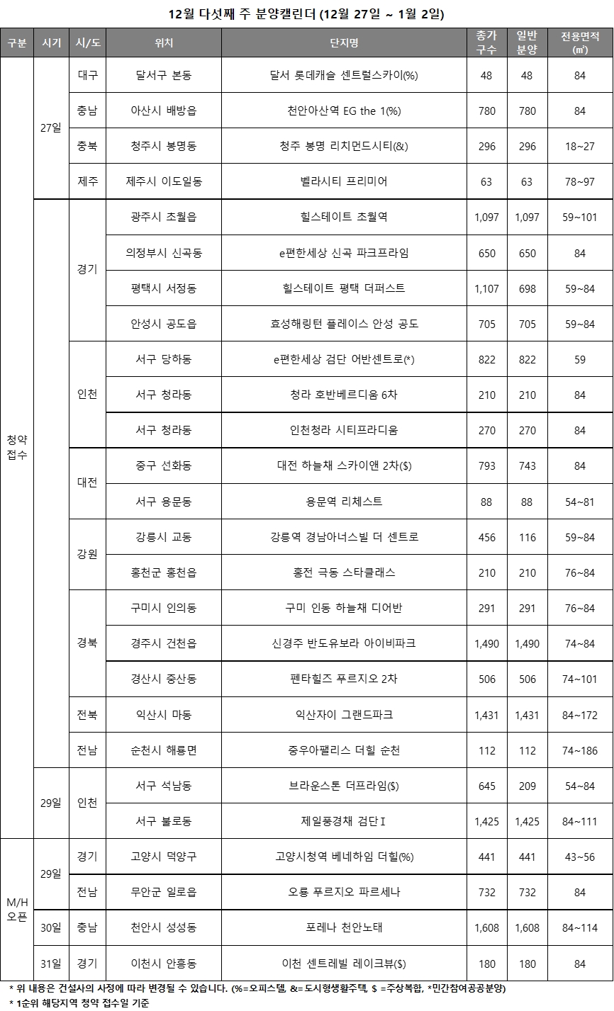 12월 5주 주요 분양일정 캘린더 / 자료=리얼투데이
