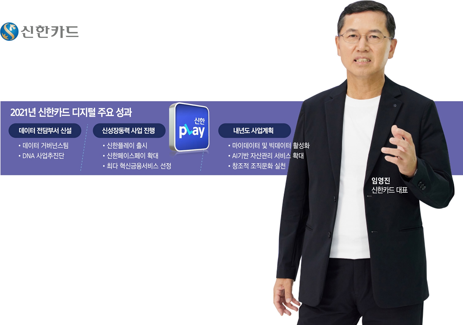 [2021 디지털혁신 주도 CEO] 임영진 신한카드 대표, 디지털 카드 투자·혁신 돋보여