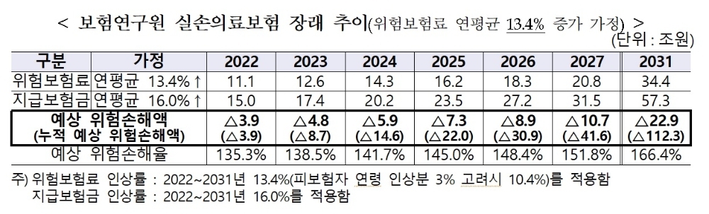자료 = 보험연구원