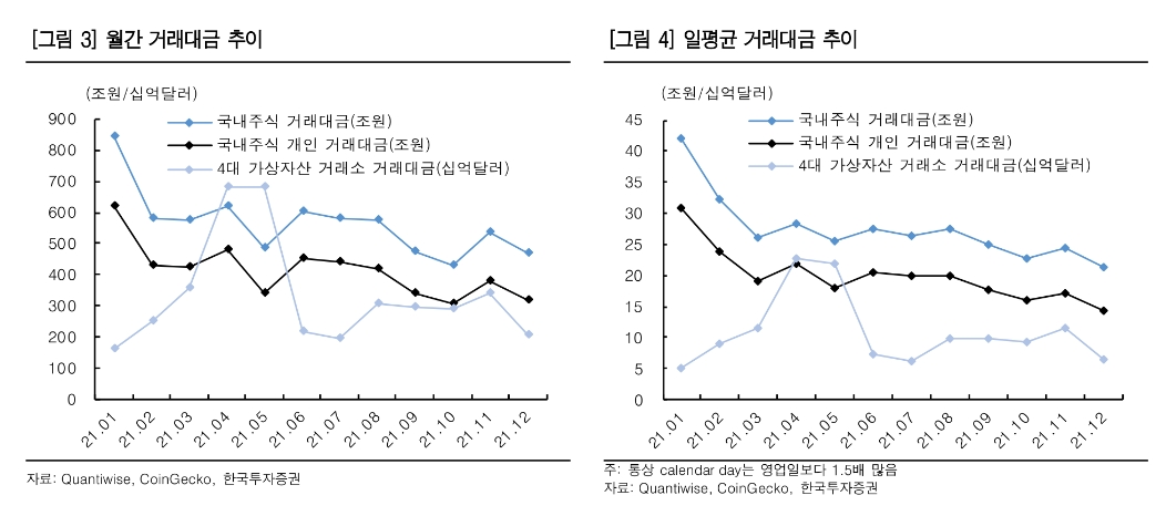 자료출처= 한국투자증권 백두산 연구원 증권 리포트(2021.12.27) 중 갈무리.