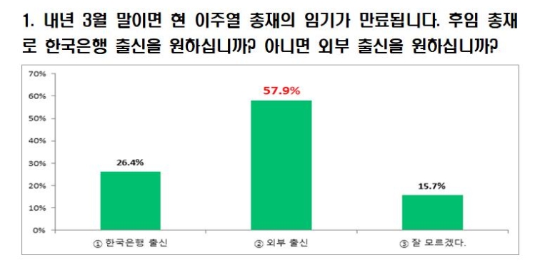 자료제공= 한국은행 노동조합(2021.12.28)